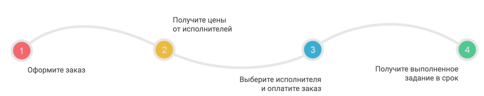 Otvets.top - в помощь школьнику и студенту