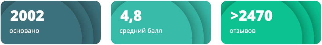 Otvets.top - в помощь школьнику и студенту